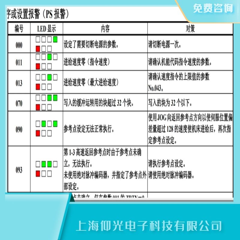 發(fā)那科單相伺服器報警090不能正常執(zhí)行參考點(diǎn)的設(shè)定維修銷售點(diǎn)