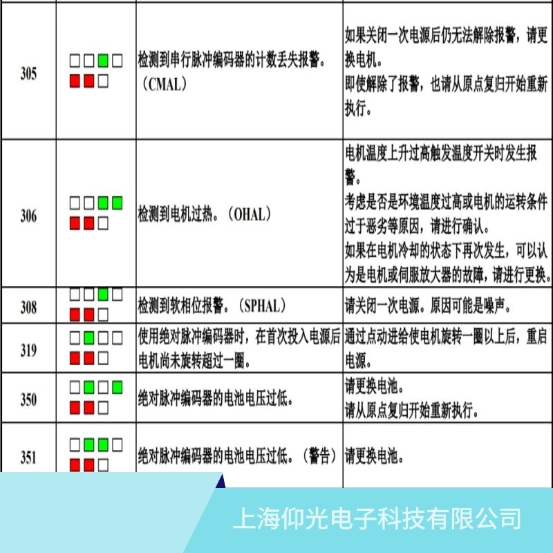 發(fā)那科電機伺服器報350編碼器電壓低故障維修業(yè)務(wù)