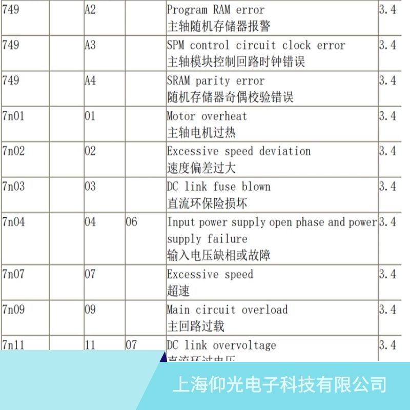濟寧發(fā)那科主軸驅(qū)動器02速度偏差過大維修,山東發(fā)那科維修公司地址