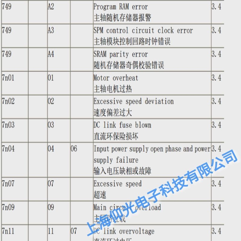 上海發(fā)那科主軸驅(qū)動器03直流環(huán)保險損壞維修,奉賢發(fā)那科維修公司電話